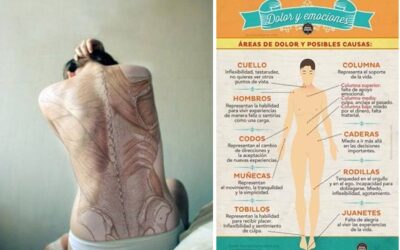 DIME QUE TE DUELE Y TE DIRÉ QUE SIGNIFICA…