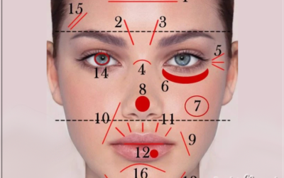 Las claves de tu personalidad por las líneas del rostro